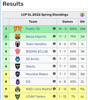 Horario Lvp 26-02-2022