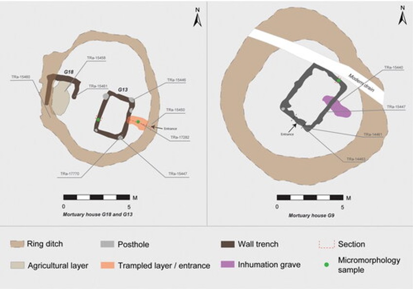 Kuće za sahranjivanje
