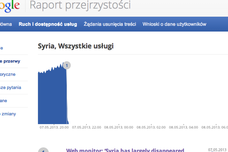 Syria została odcięta od sieci