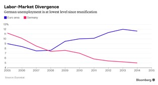 Jak imigranci zmienią niemiecki rynek pracy