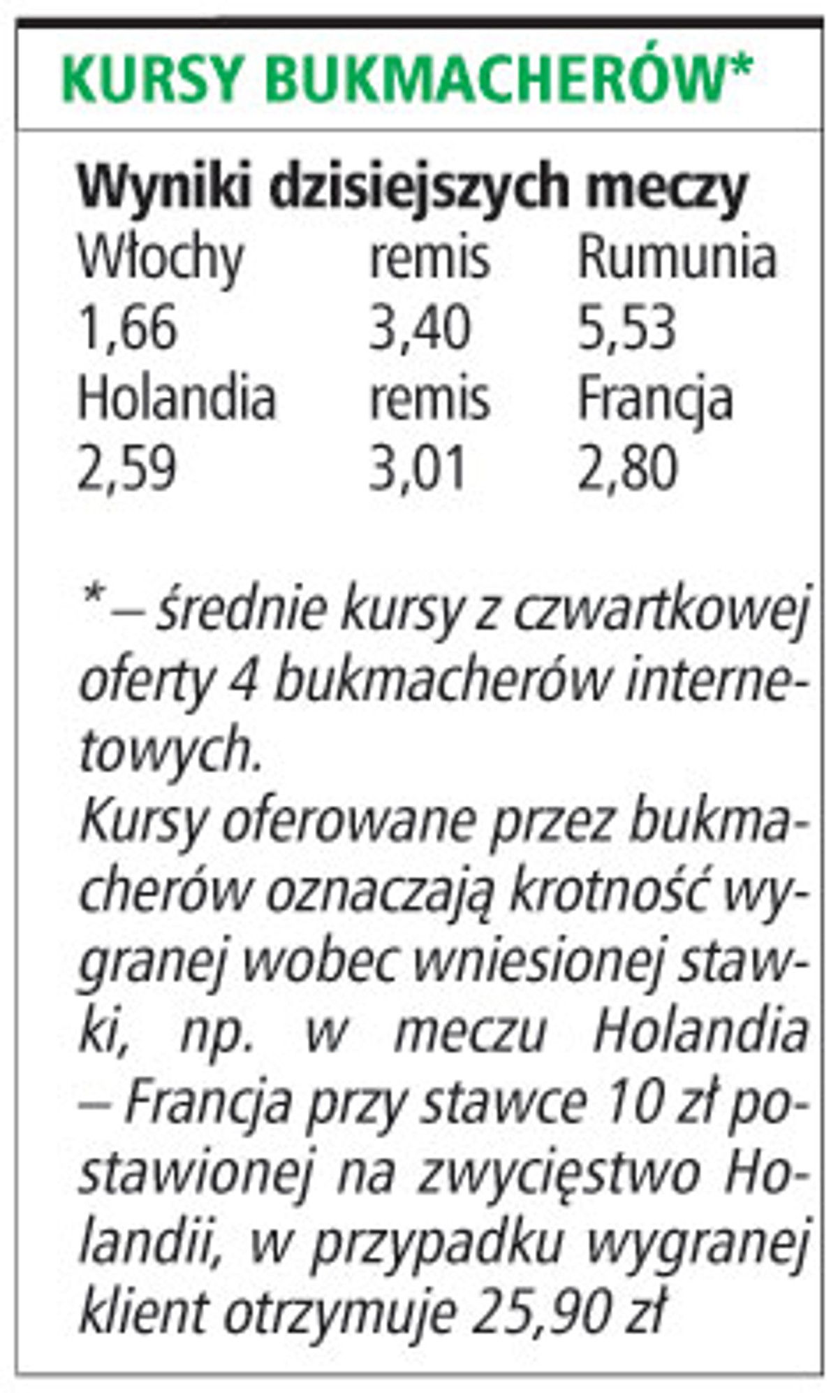 Kursy bukmacherów*
