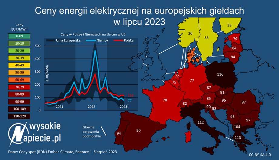 Ceny energii na rynku hurtowym w Polsce i Europie.