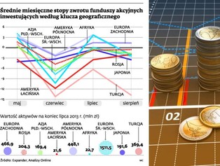 Syria i Egipt zaszkodziły inwestującym w Turcji