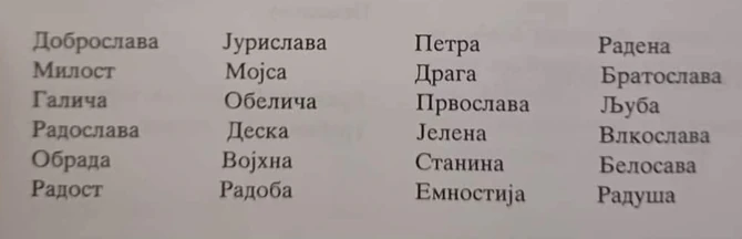 Spisak imena Srpkinja iz vremena Vojvodstva Svetog Save