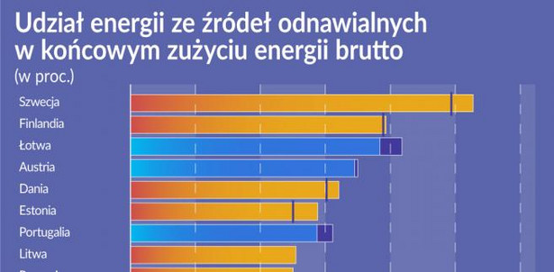 Energia - źrodła (graf. Obserwator Finansowy)