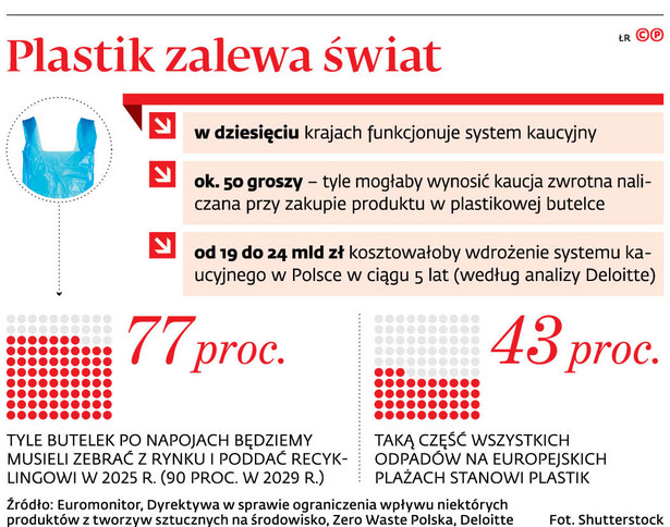 Samorządy muszą uciec od plastiku. Jednorazowe kubki, słomki i sztućce znikną z urzędów i imprez masowych