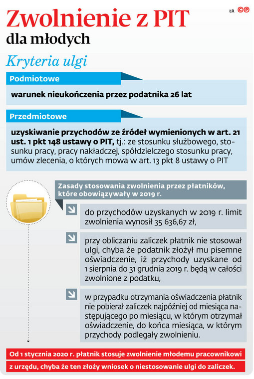 Zwolnienie z PIT dla młodych