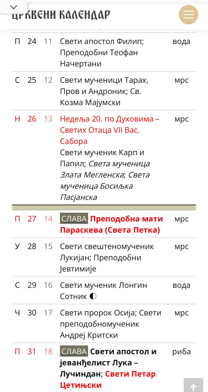 Crkveni kalendar za oktobar 2025. godine