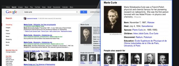 Knowledge Graph