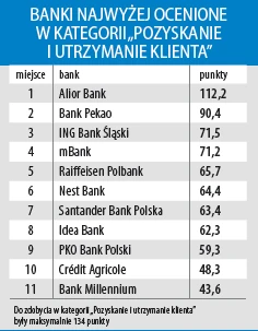 Uzyskanie i podtrzymanie klienta