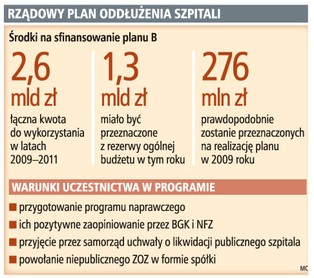 Plan B receptą na przekształcone szpitale