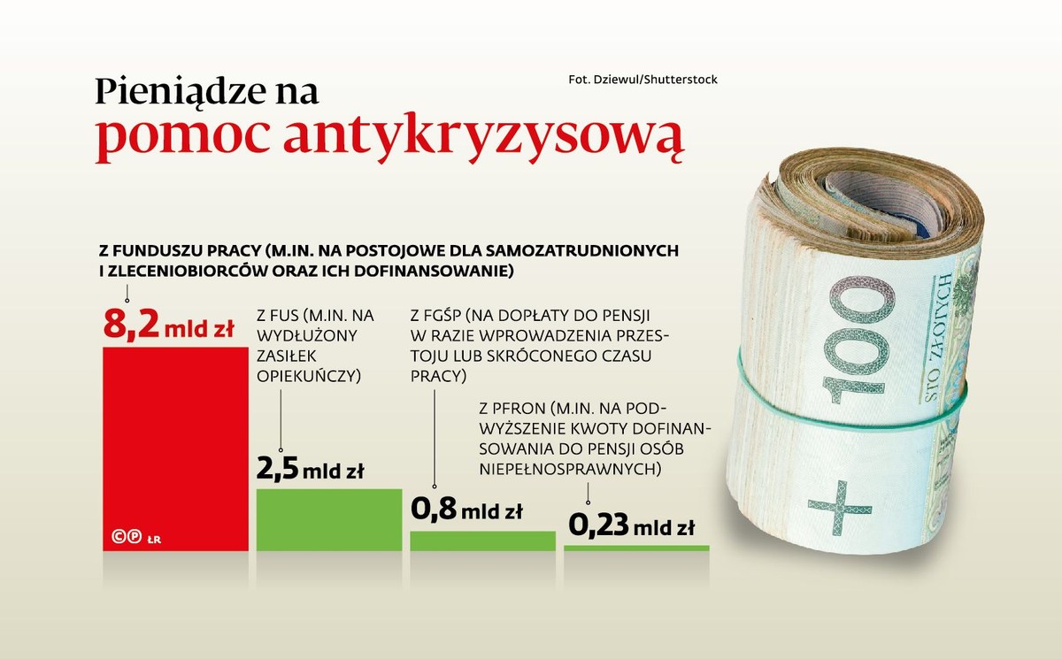 Pieniądze na pomoc antykryzysową