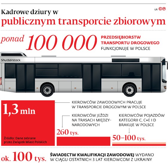 Kadrowe dziury w publicznym transporcie zbiorowym