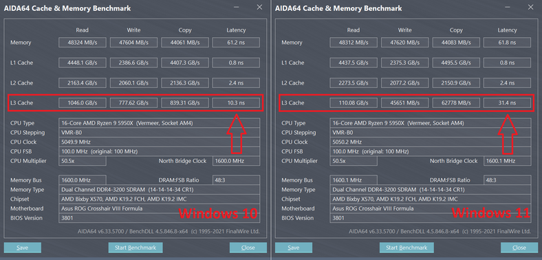 Windows 11 – opóżnienia dostępu do pamięci L3 w procesorach AMD