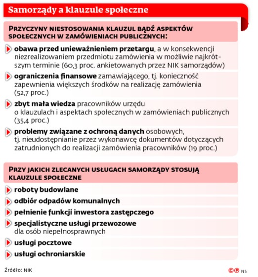 Samorządy a klauzule społeczne