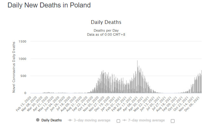 Zgony z powodu COVID-19 w Polsce