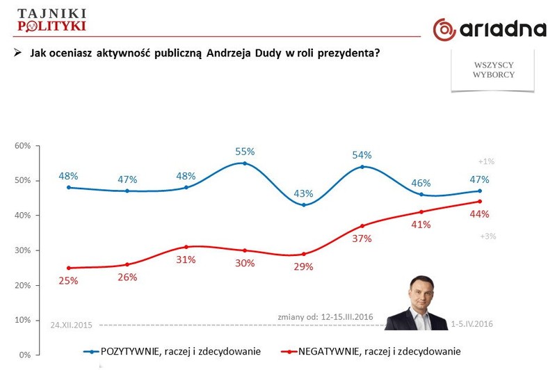 Rys. 1., fot. www.tajnikipolityki.pl