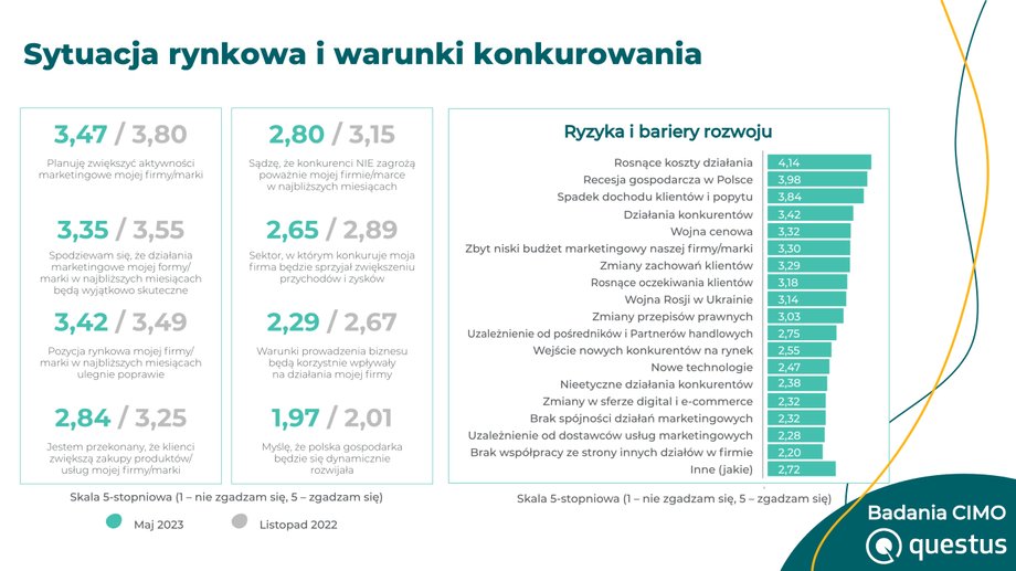 Sytuacja rynkowa i warunki konkurowania