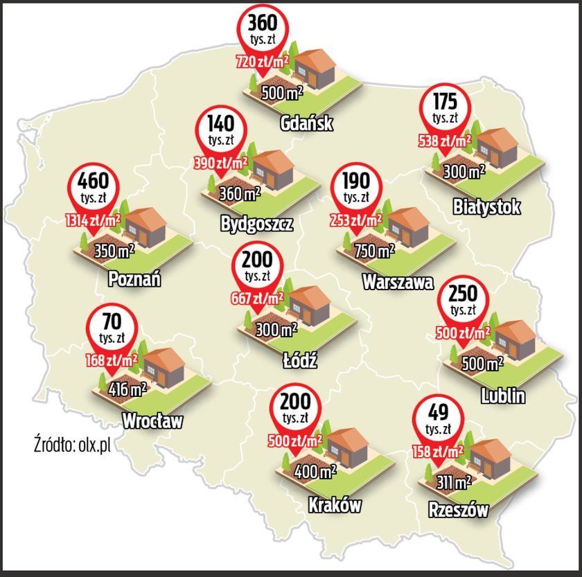 Ceny działek ROD w największych miastach.