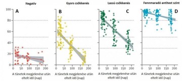 A koronavírus fertőzés tovább adása napról napra Virológia Pécs/Facebook