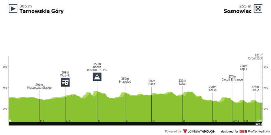 fot. procyclingstats.com