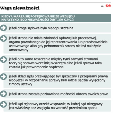 Waga nieważności