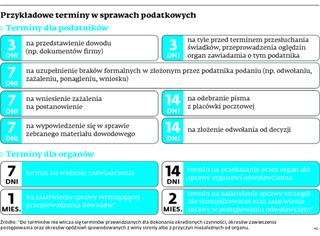 Równość stron nie obowiązuje fiskusa. Podatnik musi działać szybko