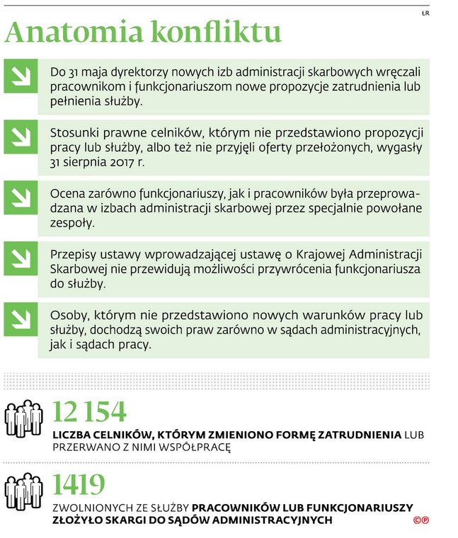 Anatomia konfliktu