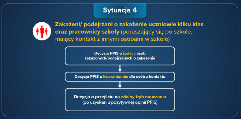 Zakażenie COVID-19 w szkole - procedury postępowania