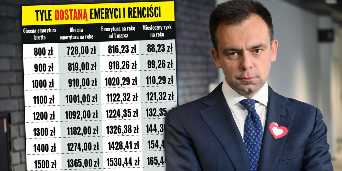 Emeryci i renciści, budżetówka, nauczyciele. Kto i kiedy może spodziewać się większych pieniędzy? Oto kalendarz wypłat. 