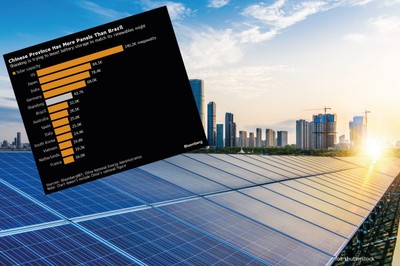 Ta chińska prowincja ma więcej paneli słonecznych niż Francja i Hiszpania łącznie