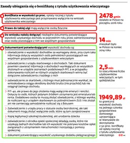 Rząd chce ujednolicić zasady korzystania z 50 proc. bonifikaty dla właścicieli nieruchomości opłacających dzierżawę wieczystą