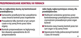 Kontrola w firmie tylko przez dwa tygodnie
