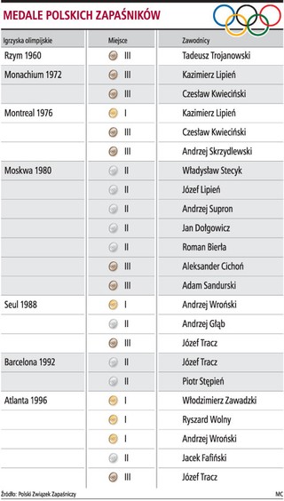 Zapasom potrzebny jest kolejny duży sukces