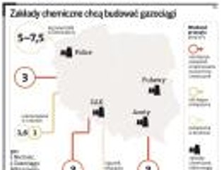 Polski przemysł chce się podłączyć do Gazociągu Północnego