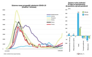 Zmiana ról. Dlaczego to Włochy i Szwecja najlepiej kontrolują dziś koronawirusa? [OPINIA]