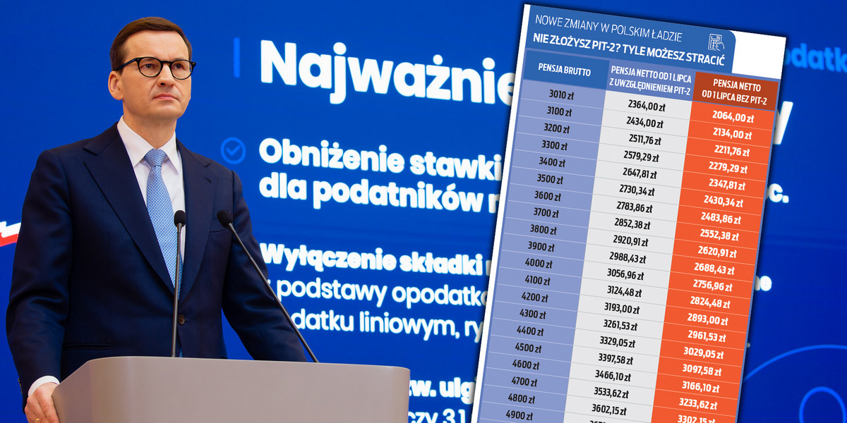 Haczyk w Polskim Ładzie 2.0. Wraca temat PIT-2.