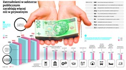 Będą podwyżki dla budżetówki. Rząd znalazł 2 mld zł
