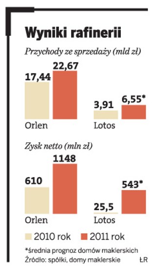 Biopaliwa windują ceny