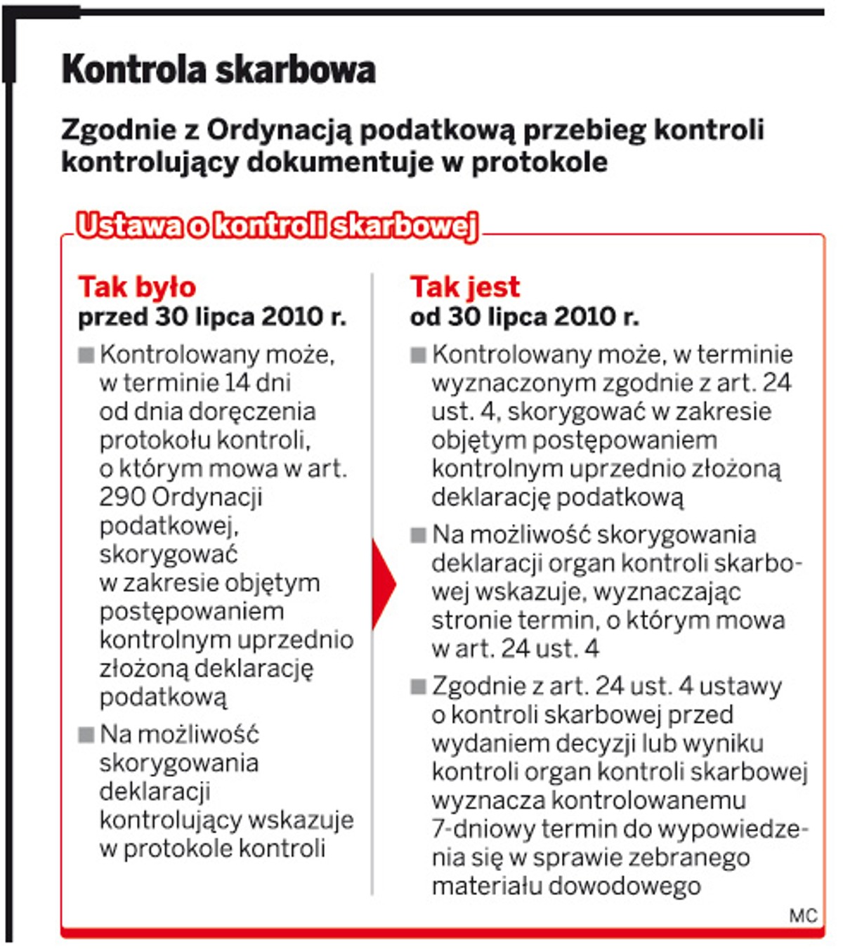 Kontrola skarbowa