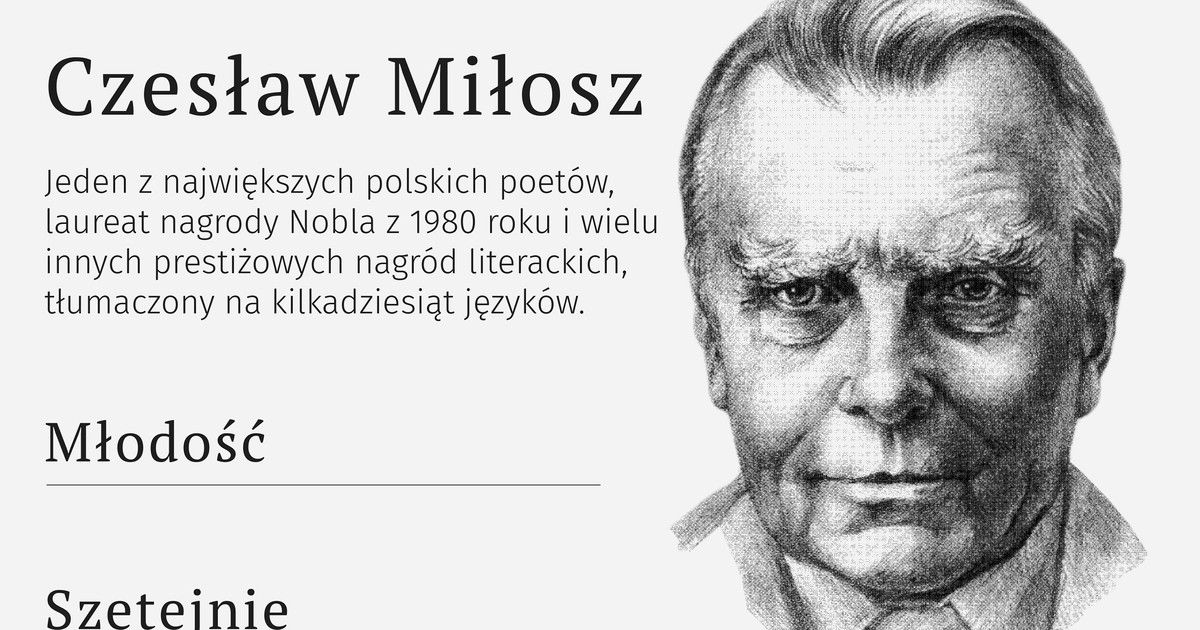 Czesław Miłosz w liczbach - Wiadomości