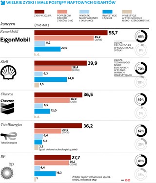 Paliwowa „piątka” obrywa z dwóch stron. Lista zarzutów cały czas rośnie