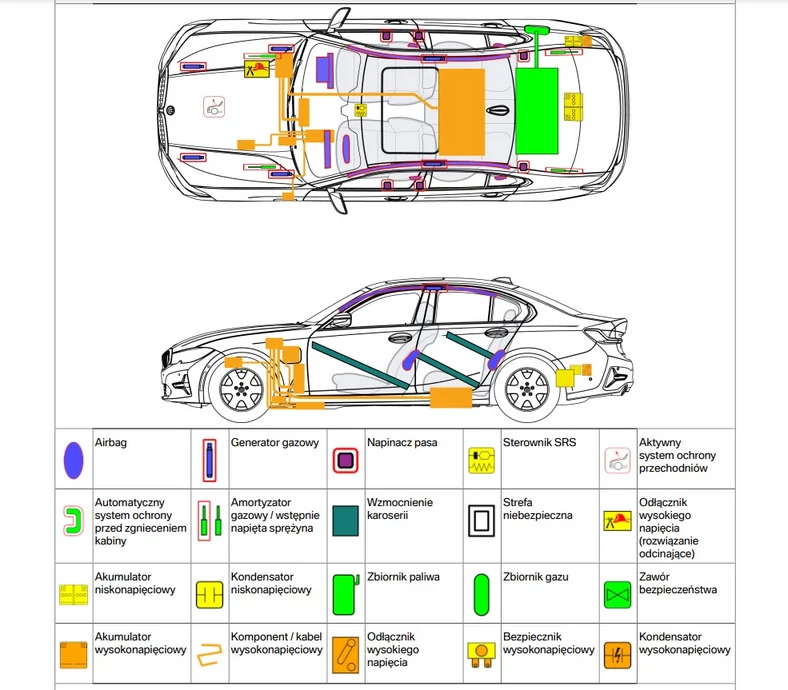 Karta Ratownicza ze schematem budowy BMW 3 Plug-in