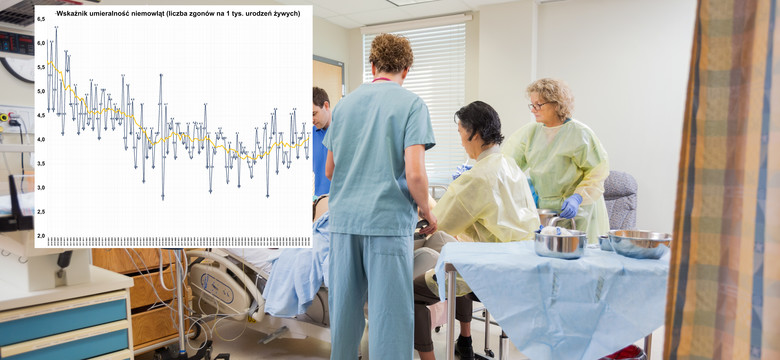 Wzrasta umieralność noworodków i niemowląt w Polsce