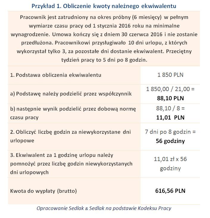 Zobacz, jak obliczyć ekwiwalent za niewykorzystany urlop wypoczynkowy
