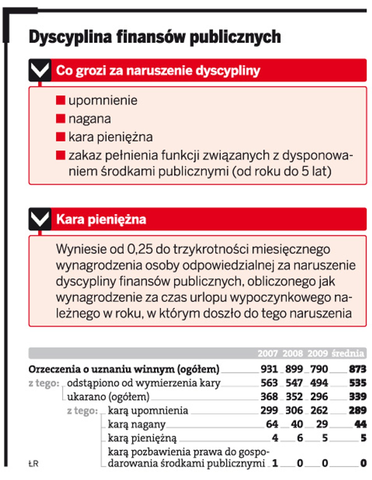 Dyscyplina finansów publicznych