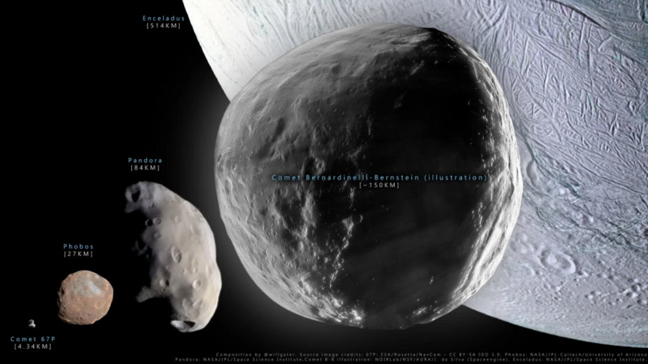 Porównanie wielkości nowo opisanej komety z innymi, znanymi obiektami. Najmniejszy to kometa 67P/Czuriumow–Gierasimienko, cel misji Rosetta (fot. Twitter/Will Gater)