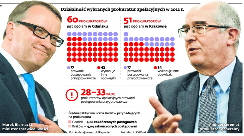 Działalność wybranych prokuratur apelacyjnych w 2011 r.