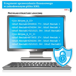 Zarządy spółek w ciemno podpiszą sprawozdania finansowe