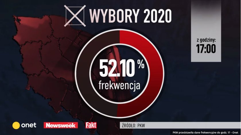 Wybory prezydenckie 2020. Polacy wybierają prezydenta. Tak przebiega głosowanie